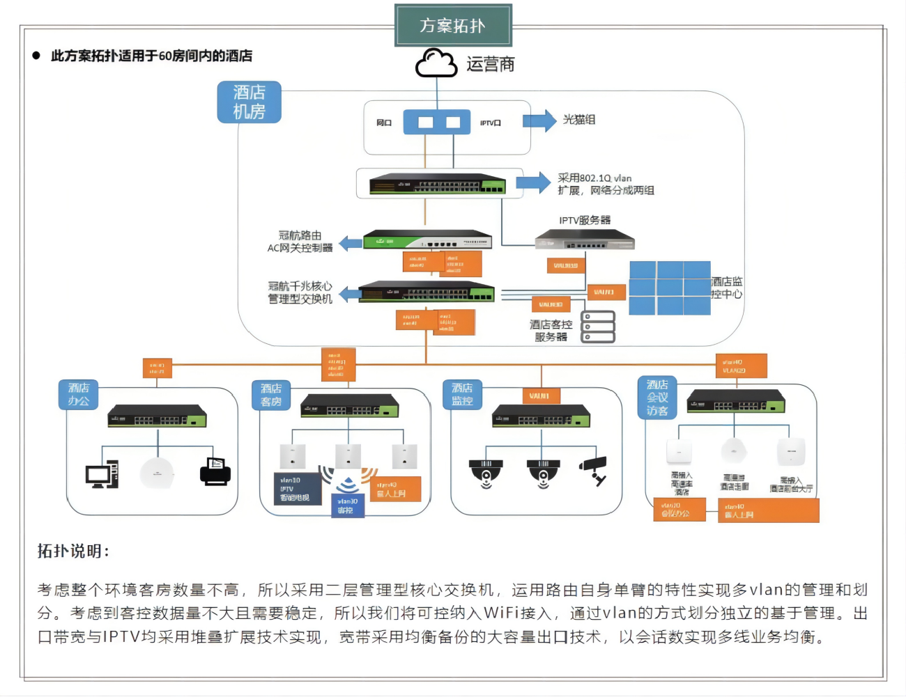 无线网络覆盖系统