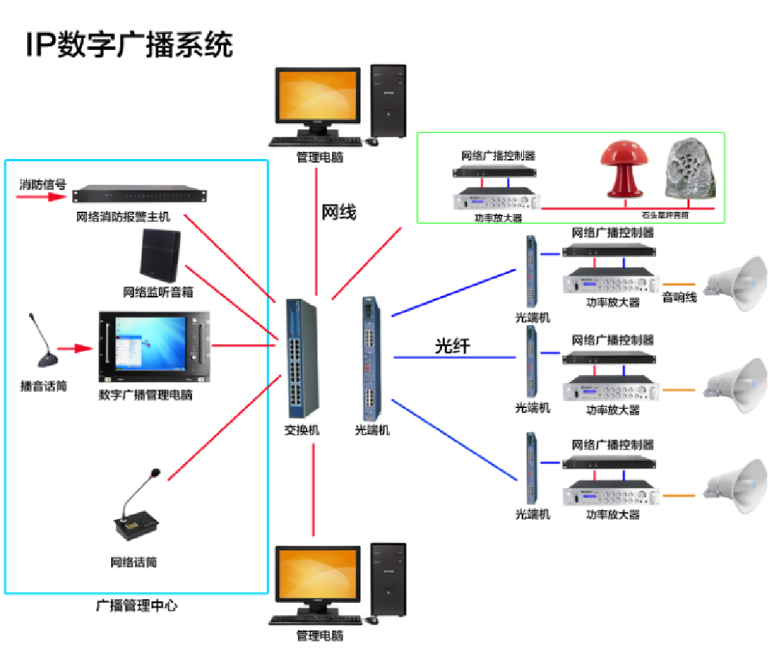 广播系统
