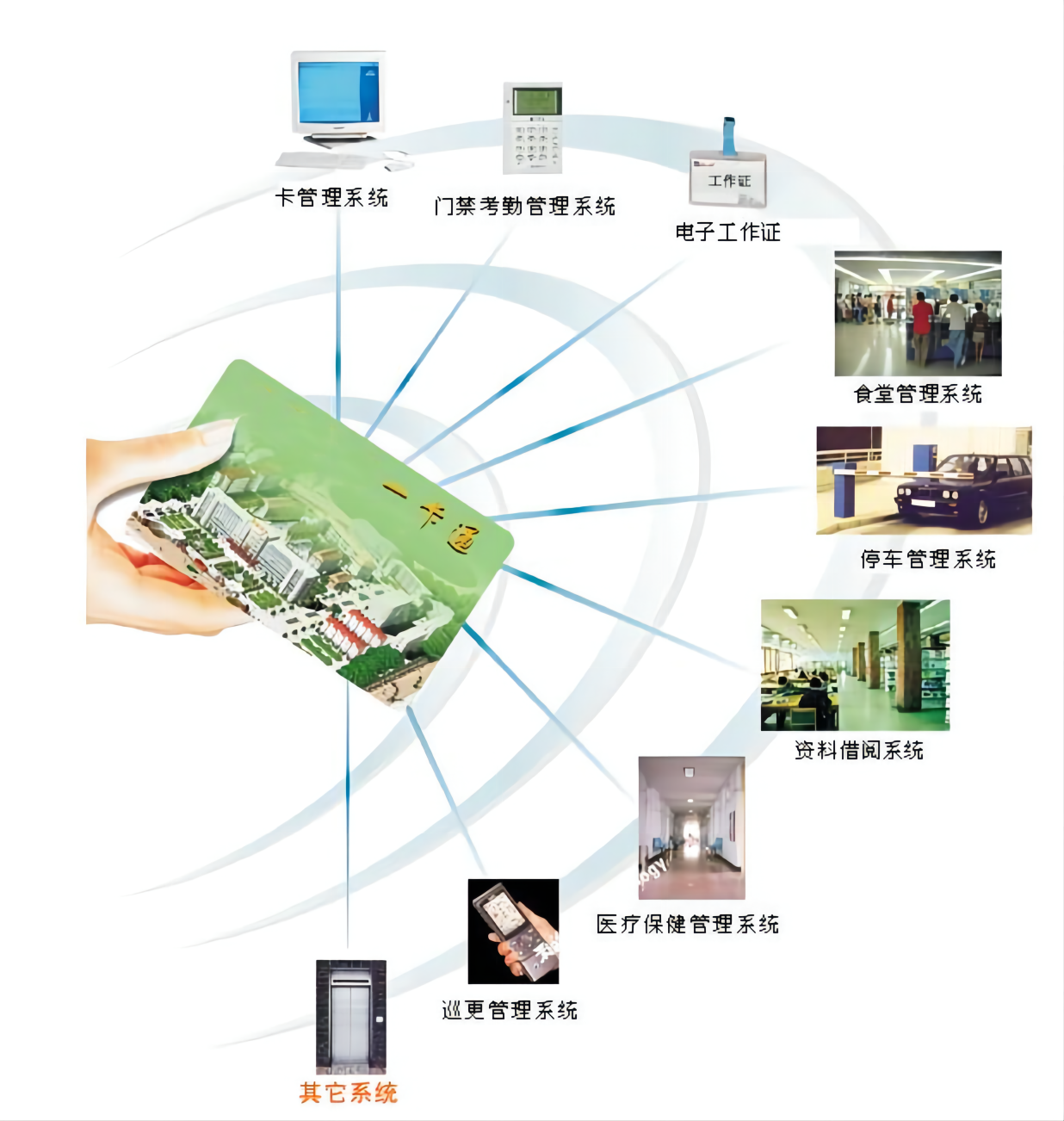 一卡通系统